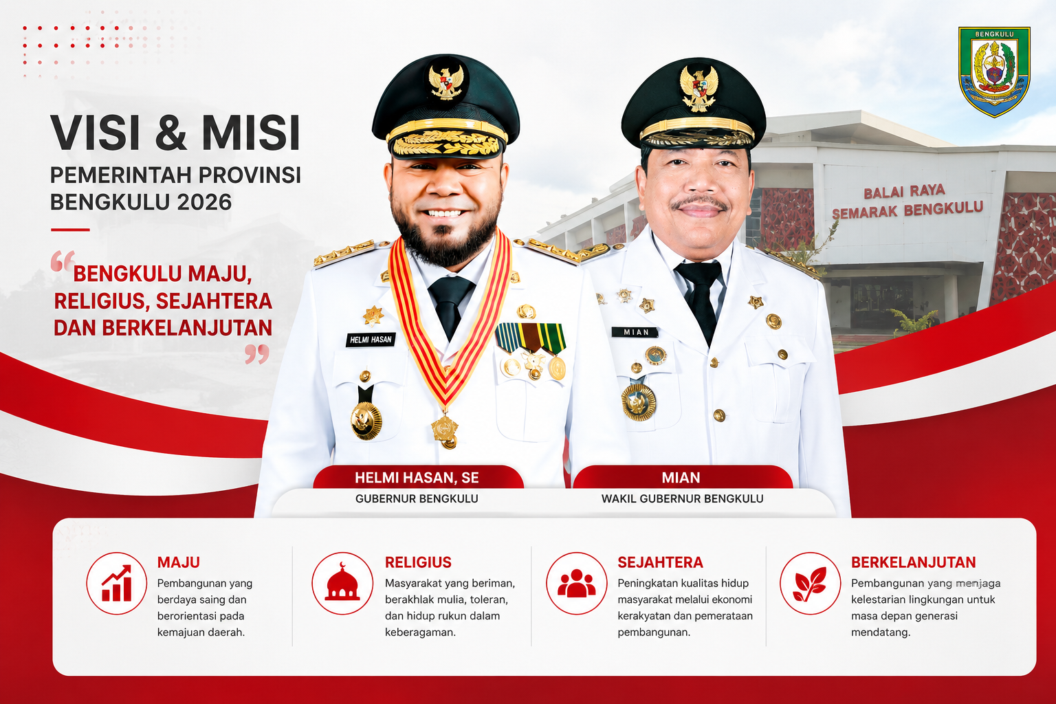 Visi dan Misi Pemerintah Provinsi Bengkulu